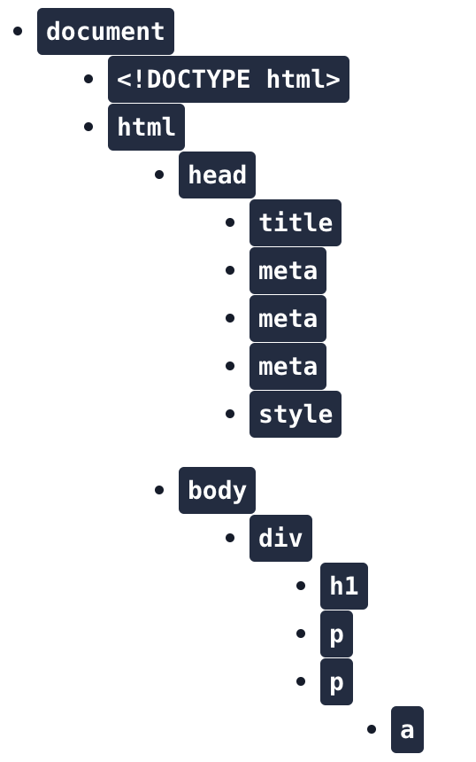 Estructura del DOM