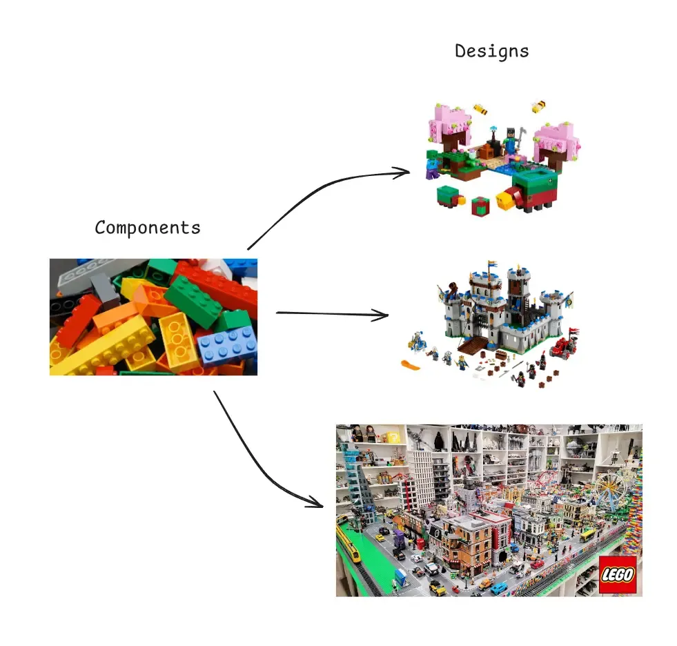 lego example